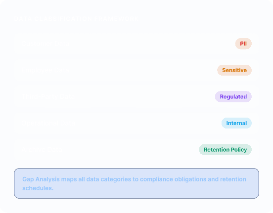 PLAINEX RISK