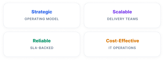 MANAGED SERVICES