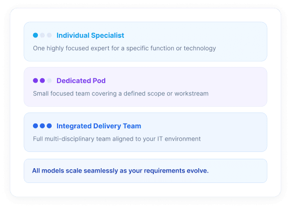 PLAINEX SCALABLE BY DESIGN