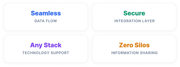 GLANCE SYSTEM INTEGRATION